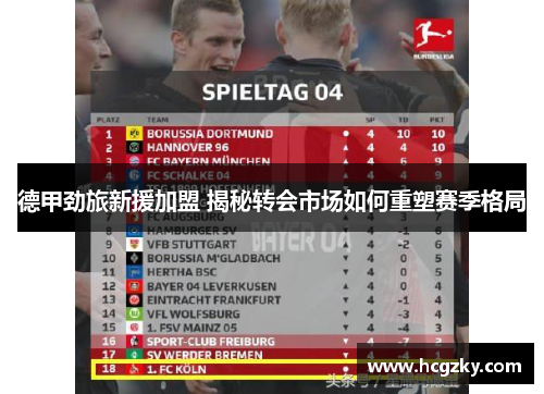 德甲劲旅新援加盟 揭秘转会市场如何重塑赛季格局 德甲劲旅新援加盟 揭秘转会市场如何重塑赛季格局