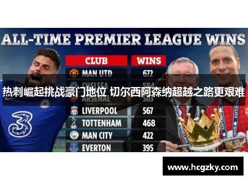 热刺崛起挑战豪门地位 切尔西阿森纳超越之路更艰难
