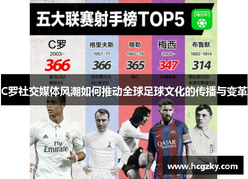 C罗社交媒体风潮如何推动全球足球文化的传播与变革